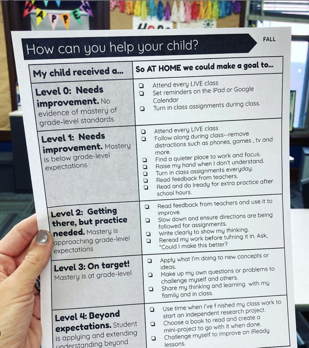 Parent-Teacher Conference Home Help Freebie (for Standards Based Grading)